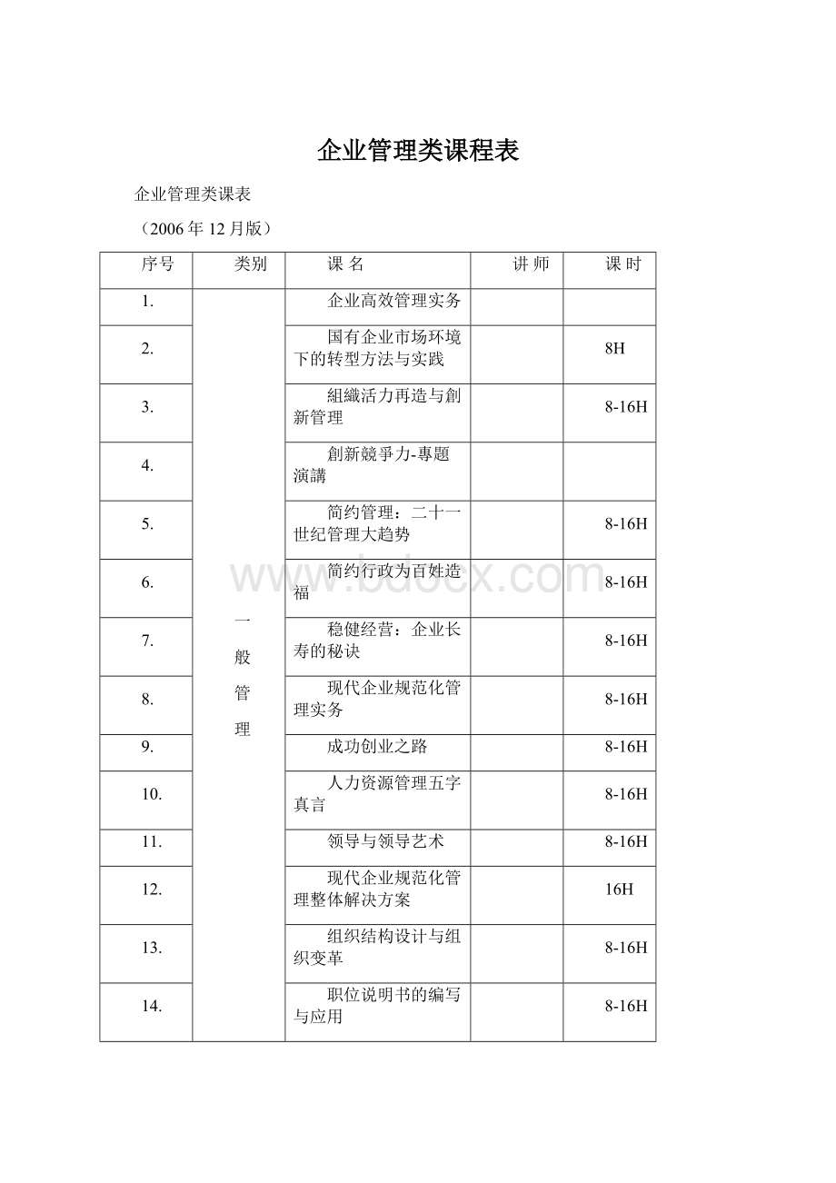 企业管理类课程表Word格式.docx_第1页