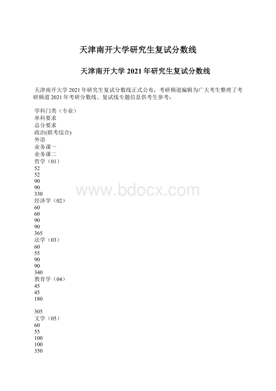 天津南开大学研究生复试分数线.docx_第1页