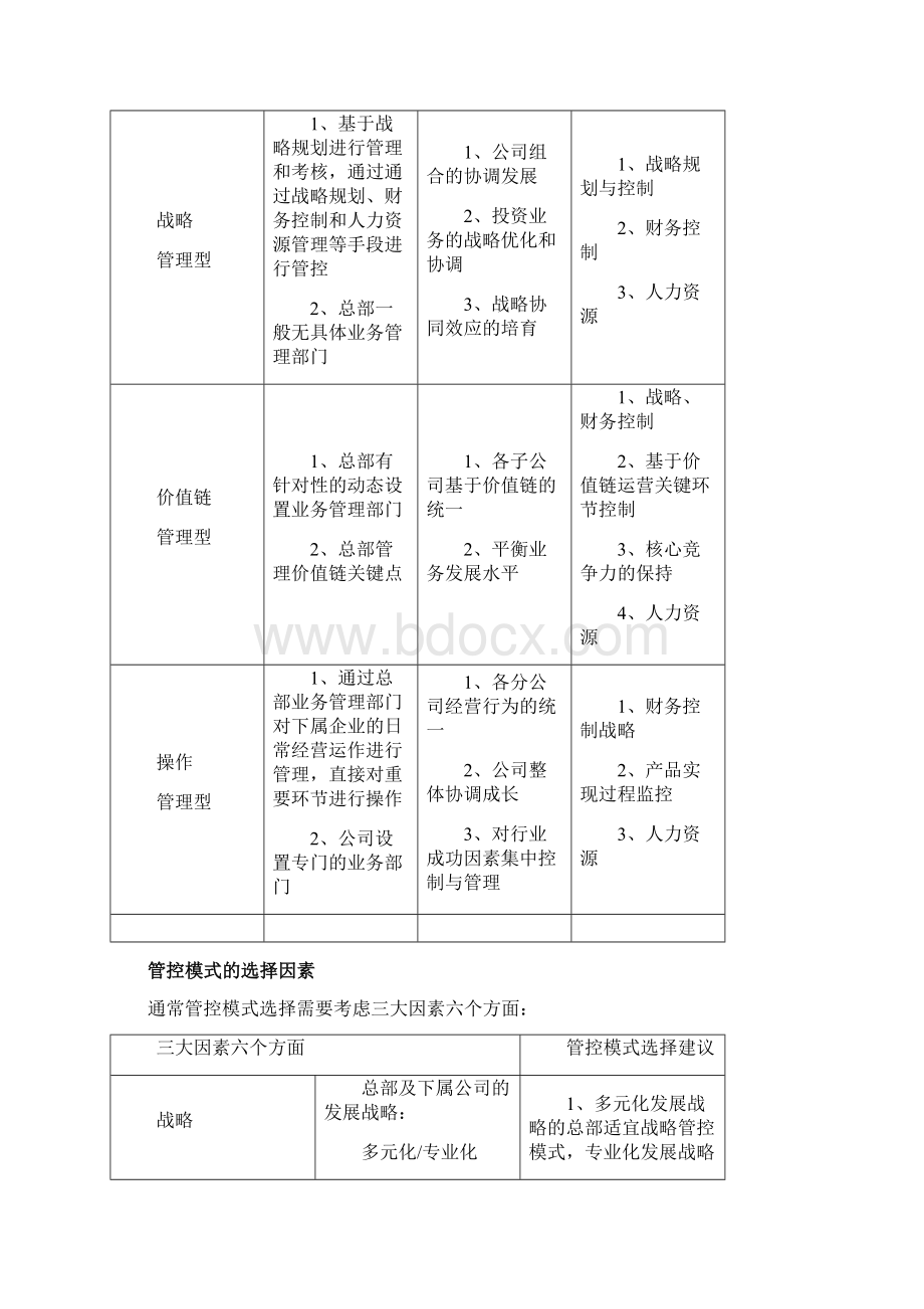 海尔地产管控模式分析报告.docx_第3页