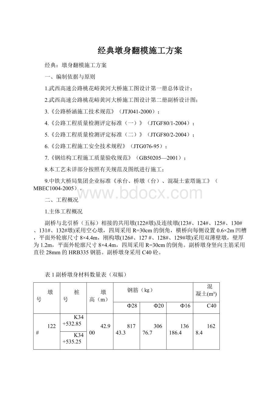 经典墩身翻模施工方案.docx_第1页