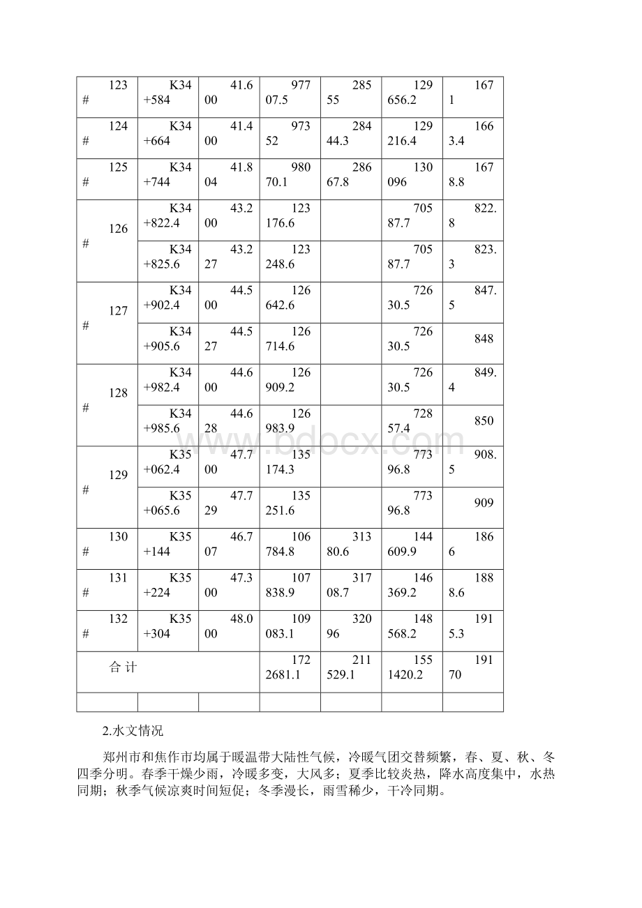 经典墩身翻模施工方案.docx_第2页