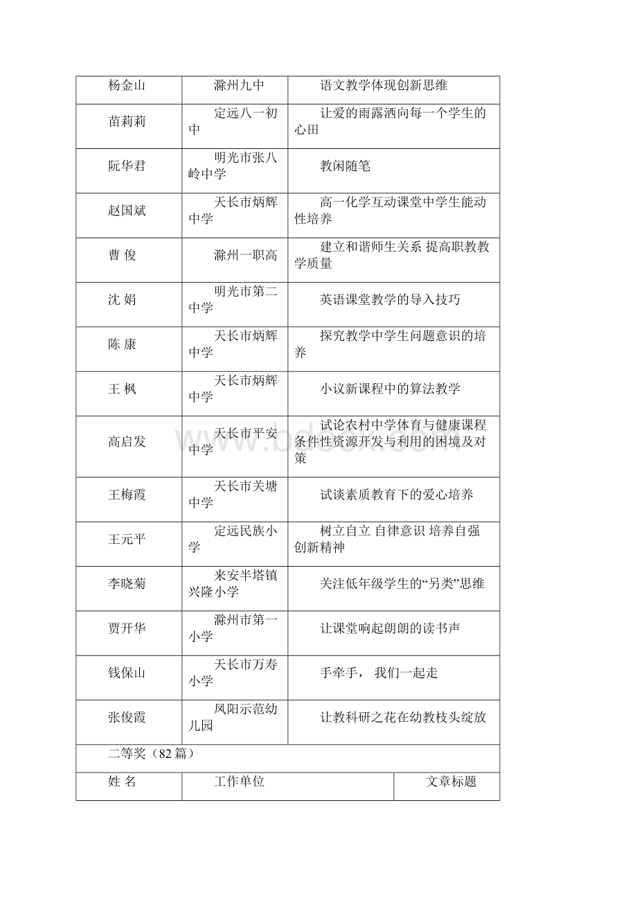 滁州市安徽省教育学会教育征文评审结果Word格式文档下载.docx_第2页