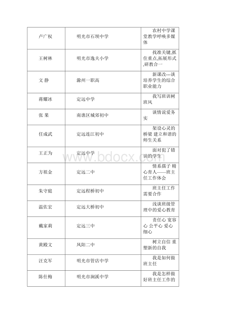 滁州市安徽省教育学会教育征文评审结果Word格式文档下载.docx_第3页