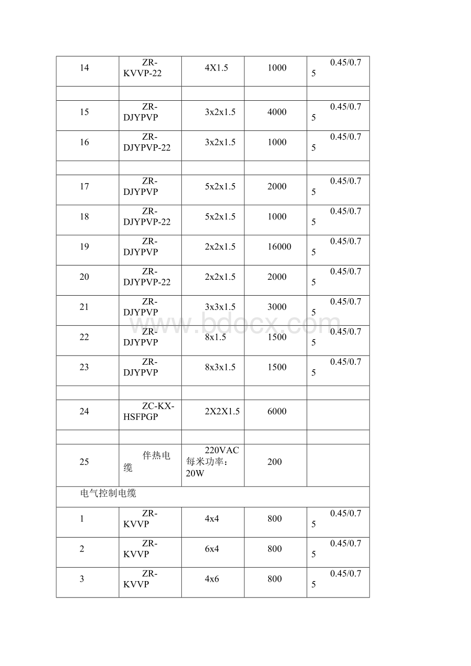 能源区域中心项目控制电缆技术规范书Word格式.docx_第3页