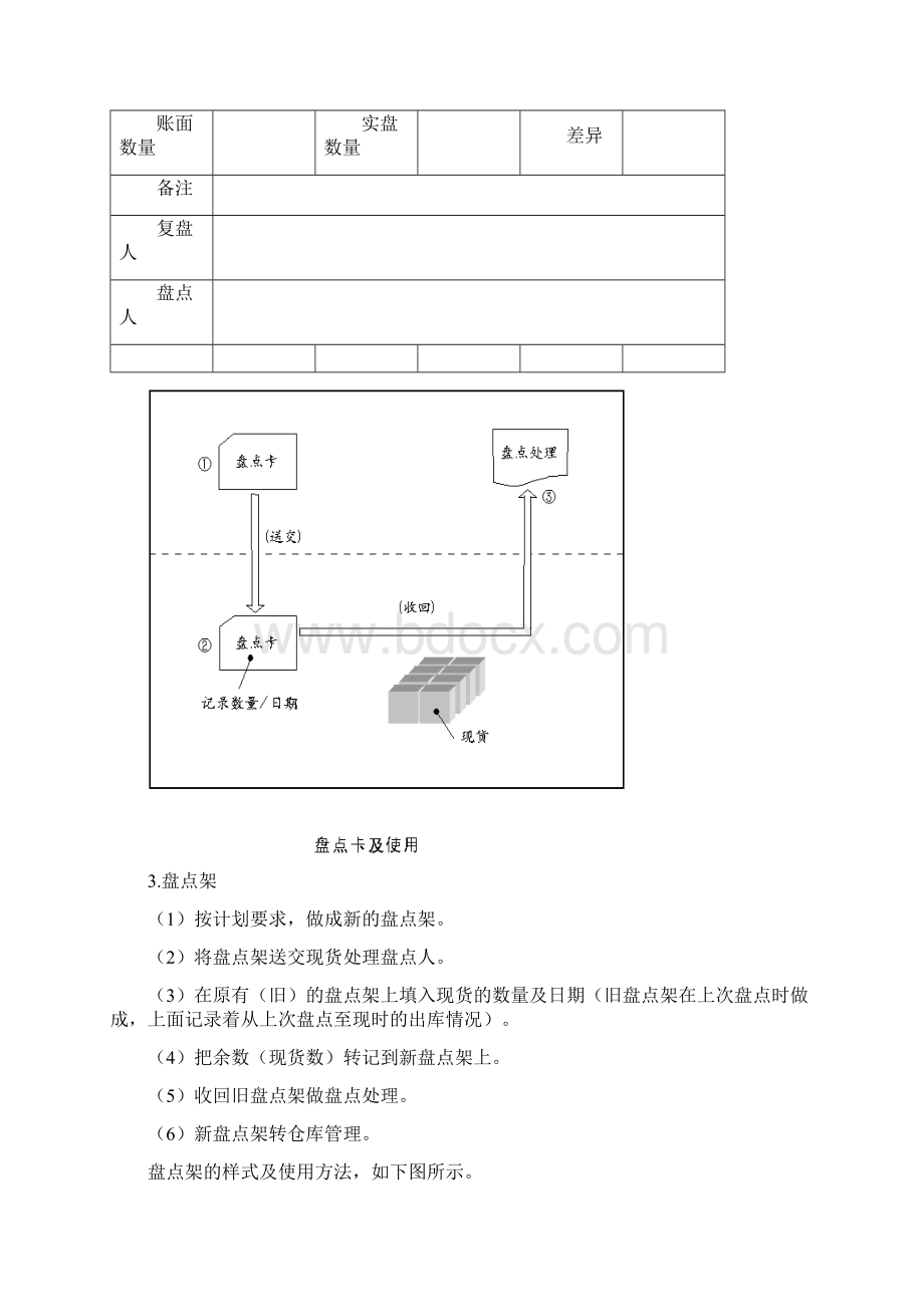 仓储管理大全3.docx_第3页