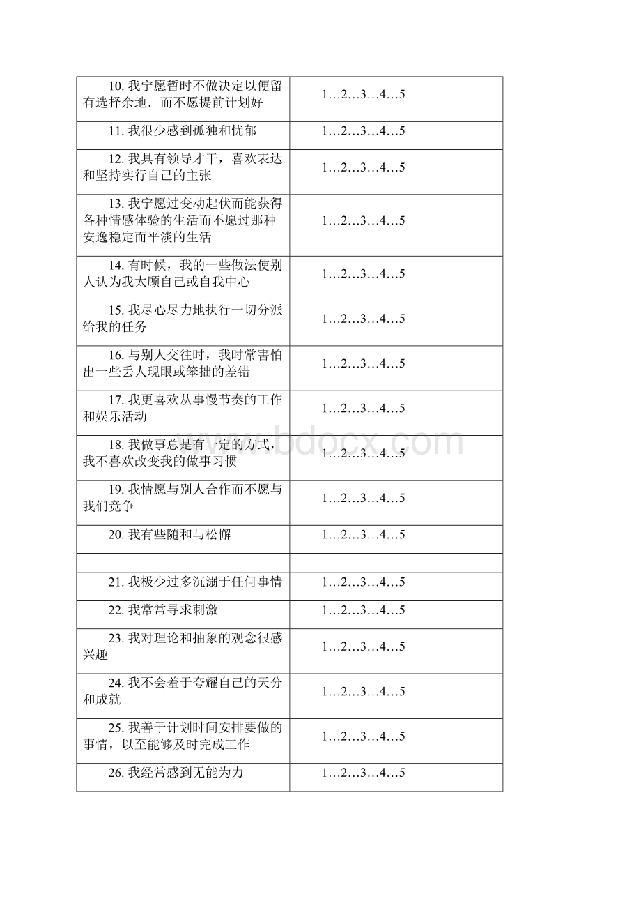 大五人格测验240道题完整版与计分方法Word格式.docx_第2页