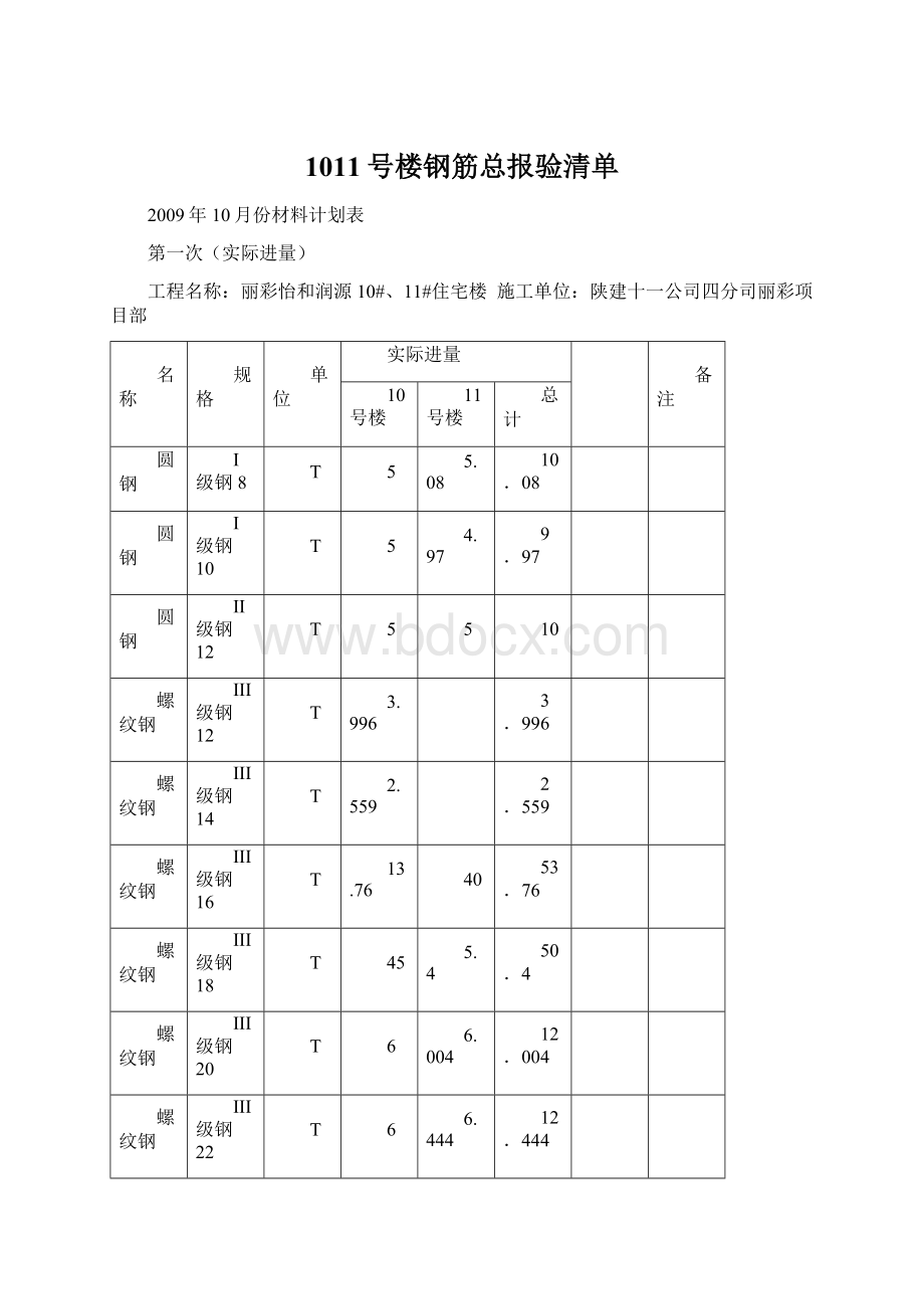 1011号楼钢筋总报验清单Word文档下载推荐.docx