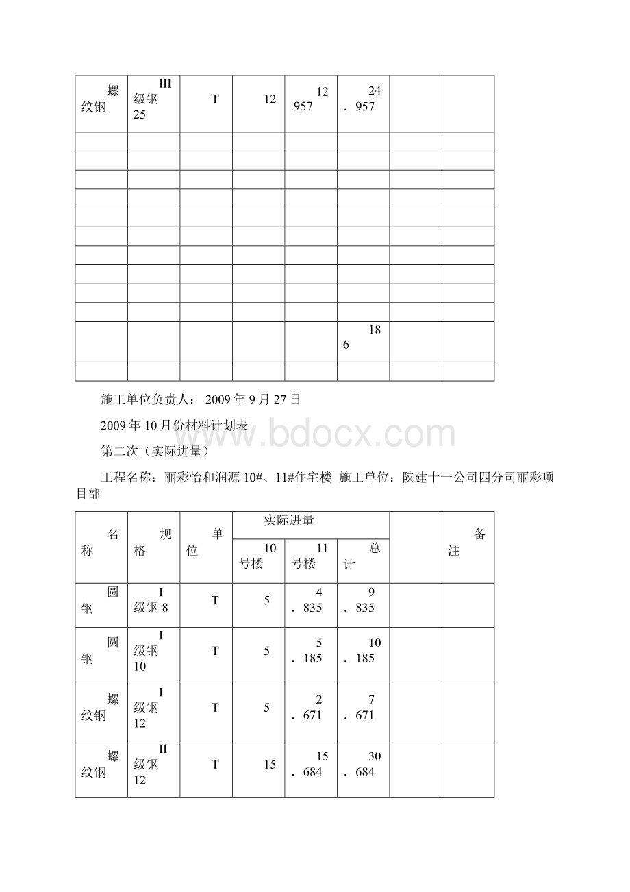 1011号楼钢筋总报验清单.docx_第2页