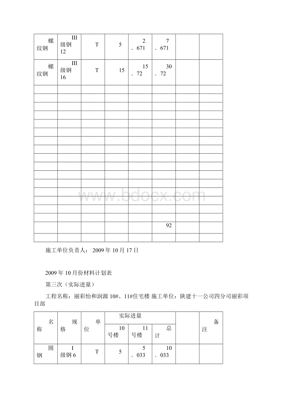 1011号楼钢筋总报验清单.docx_第3页