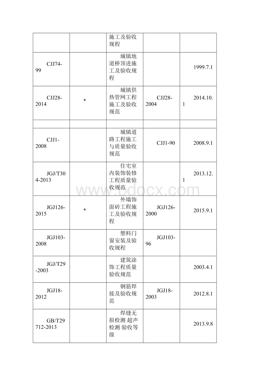 质量验收规范清单.docx_第3页