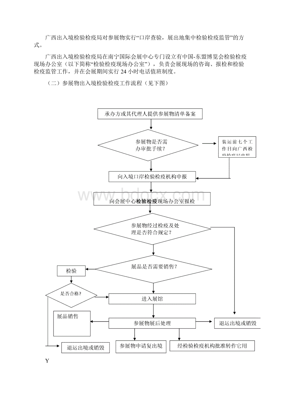 南宁中国东盟博览会出入境检验检疫指南.docx_第2页