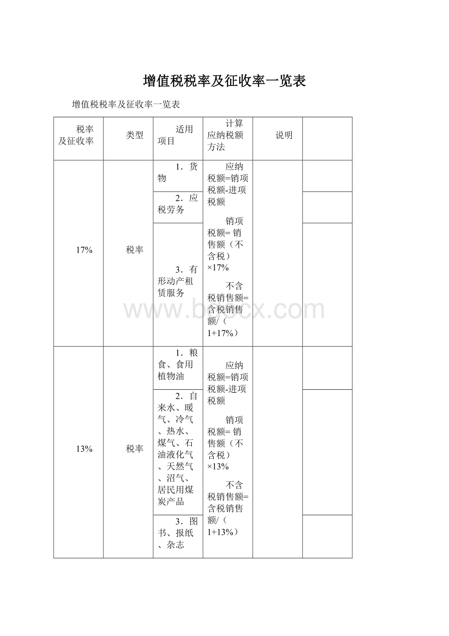 增值税税率及征收率一览表.docx