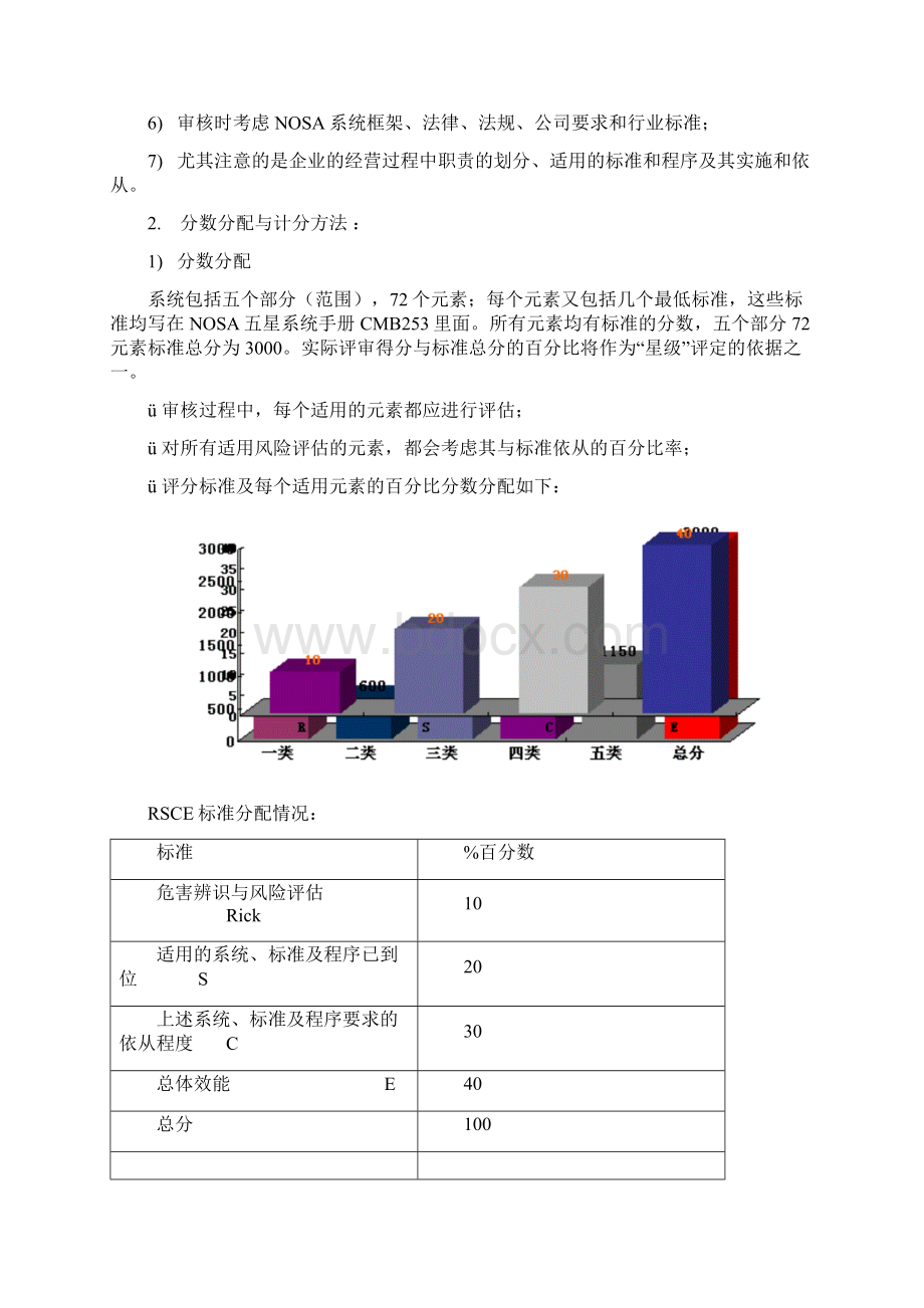 南非NOSA安全五星标准管理系统概述.docx_第3页