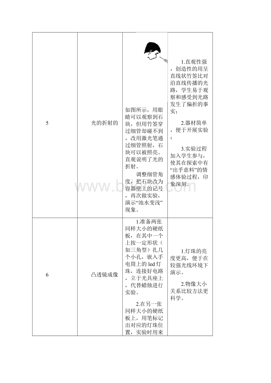 初中物理演示实验创新性实验汇编.docx_第3页