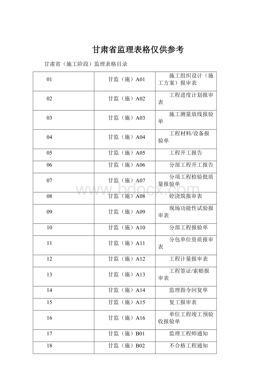 甘肃省监理表格仅供参考.docx