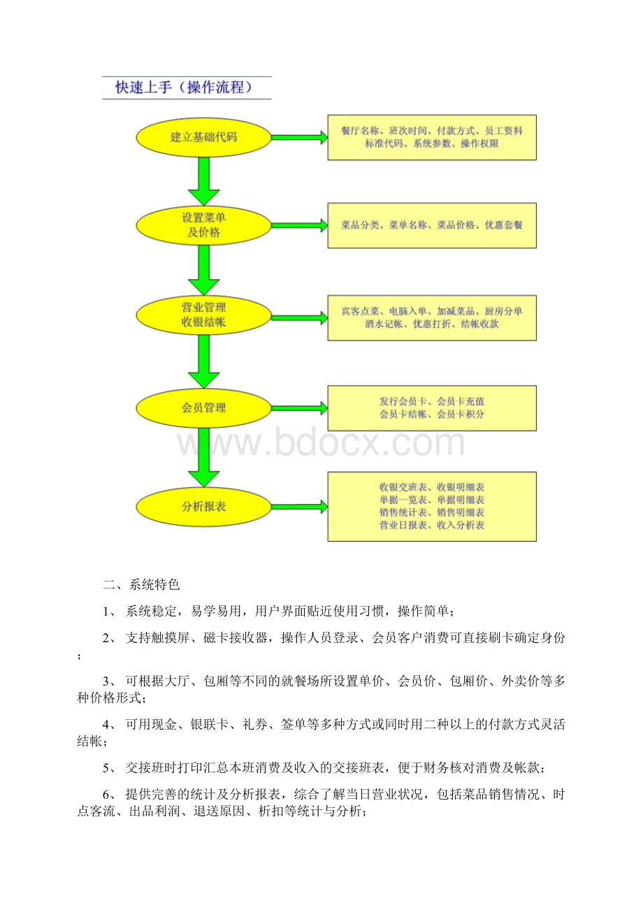 餐厅收银管理系统方案.docx_第2页