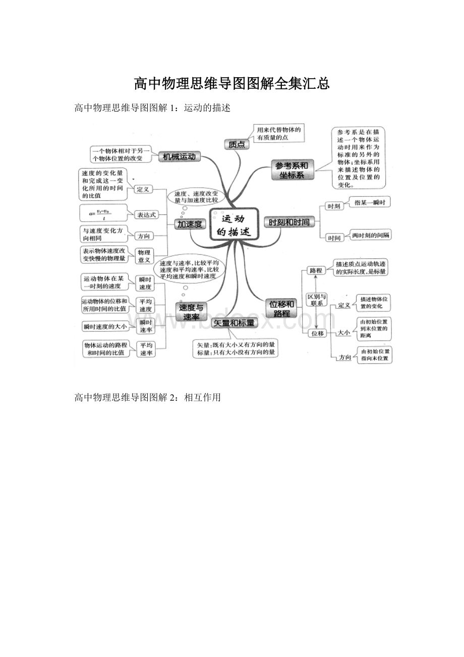 高中物理思维导图图解全集汇总.docx_第1页