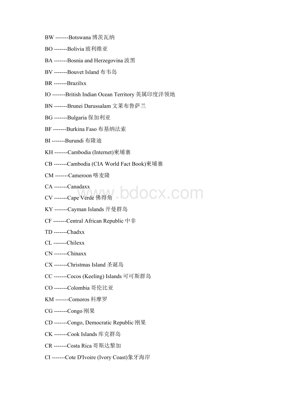 全球世界国家名称及缩写代码Word文档格式.docx_第2页