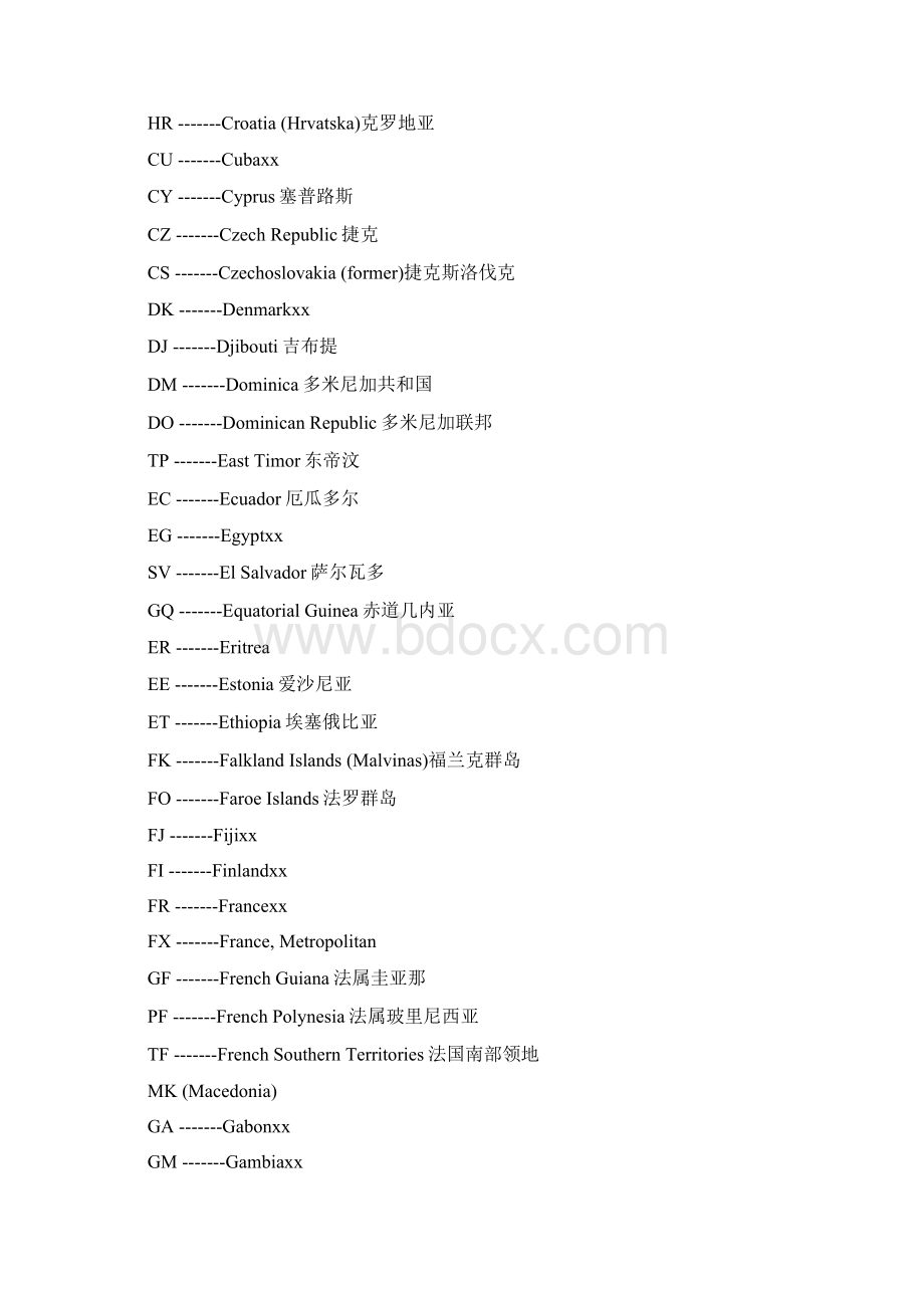 全球世界国家名称及缩写代码Word文档格式.docx_第3页