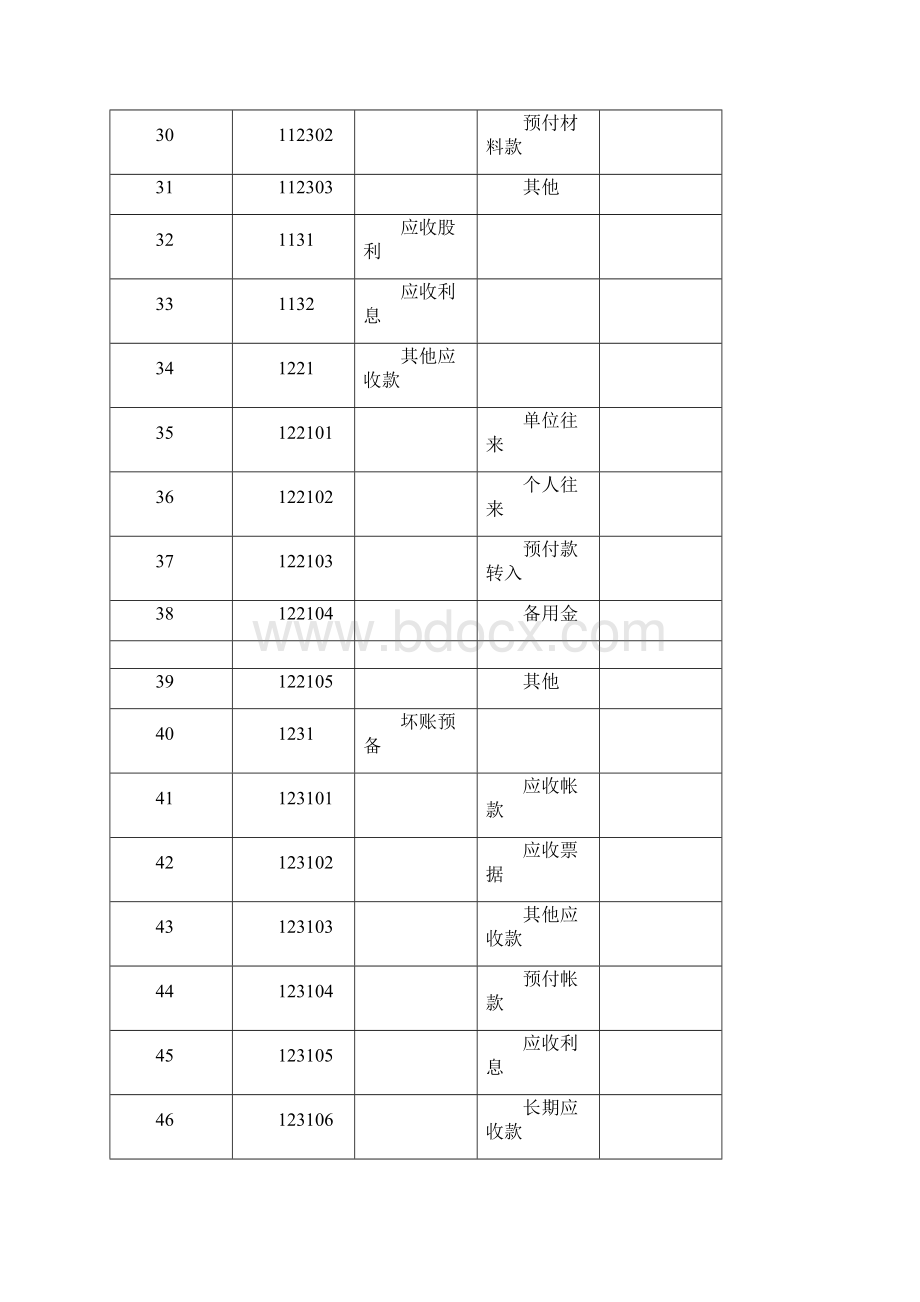 会计科目代码列表.docx_第3页