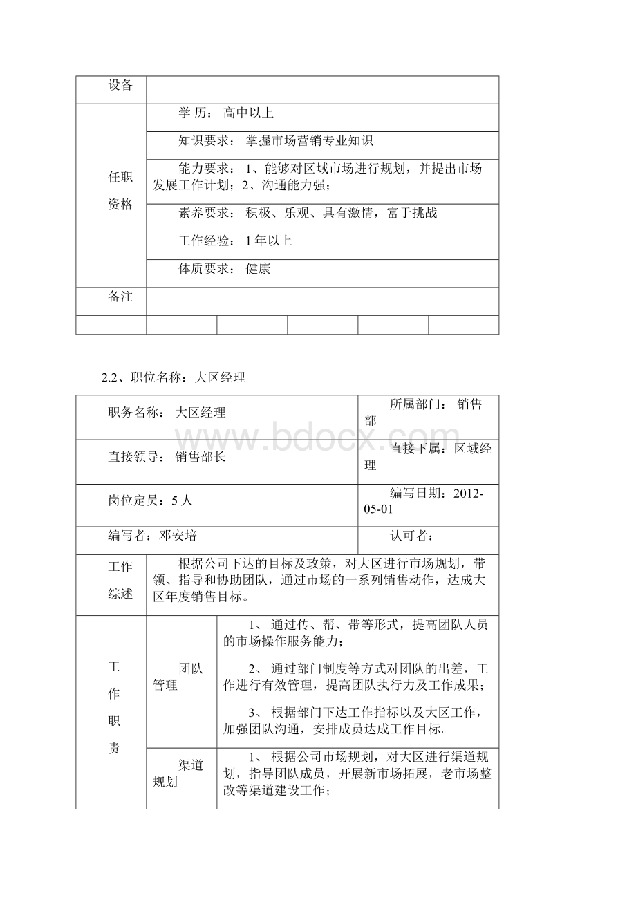 家居企业营销经职责岗位理.docx_第3页