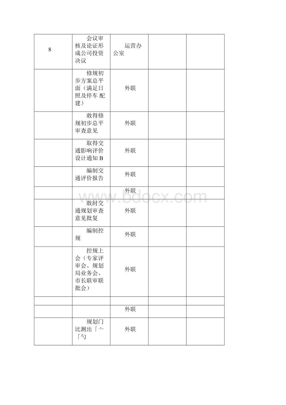 郑州房地产项目开发报批报建节点流程超详细.docx_第2页