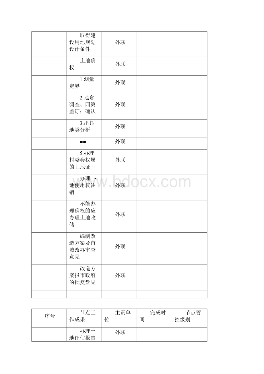 郑州房地产项目开发报批报建节点流程超详细.docx_第3页