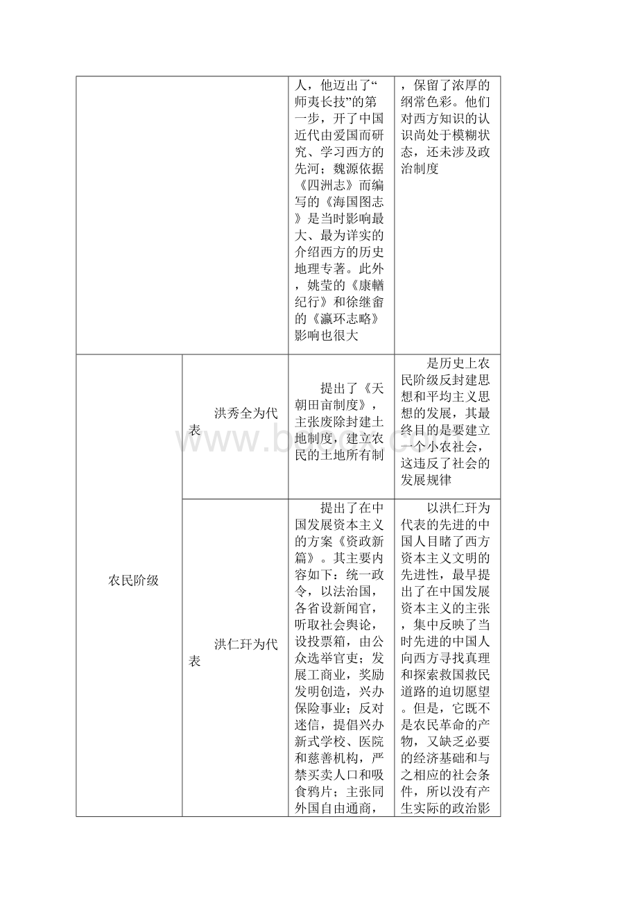 中国近现代史基础知识专题七中国近现代思想潮流的演变.docx_第2页