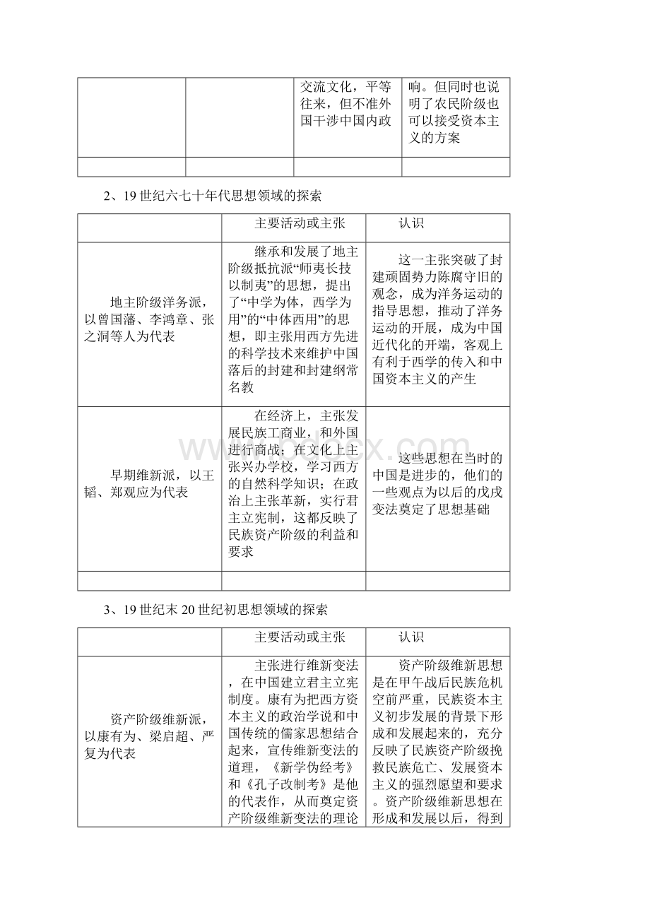 中国近现代史基础知识专题七中国近现代思想潮流的演变.docx_第3页