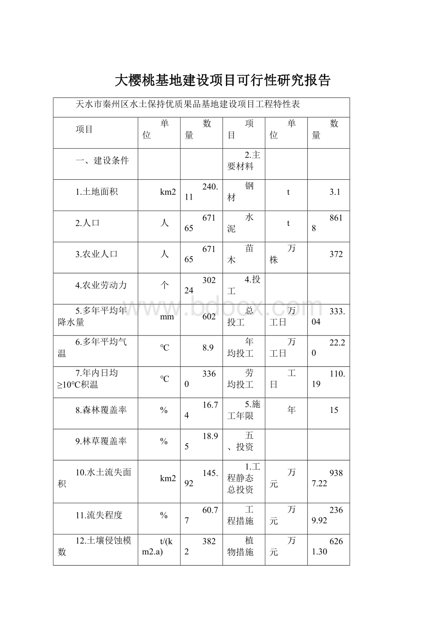 大樱桃基地建设项目可行性研究报告.docx