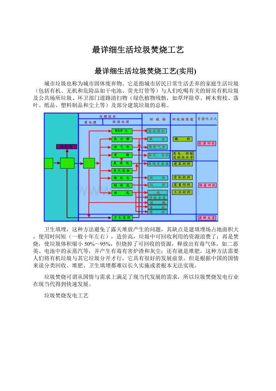 最详细生活垃圾焚烧工艺.docx