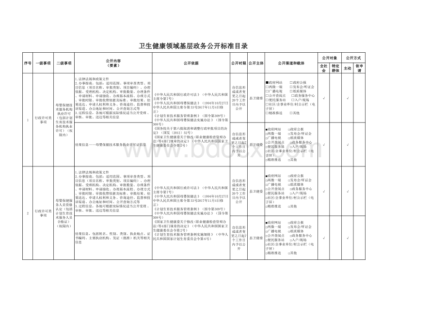 基层卫生健康领域基层政务公开标准目录.pdf_第1页