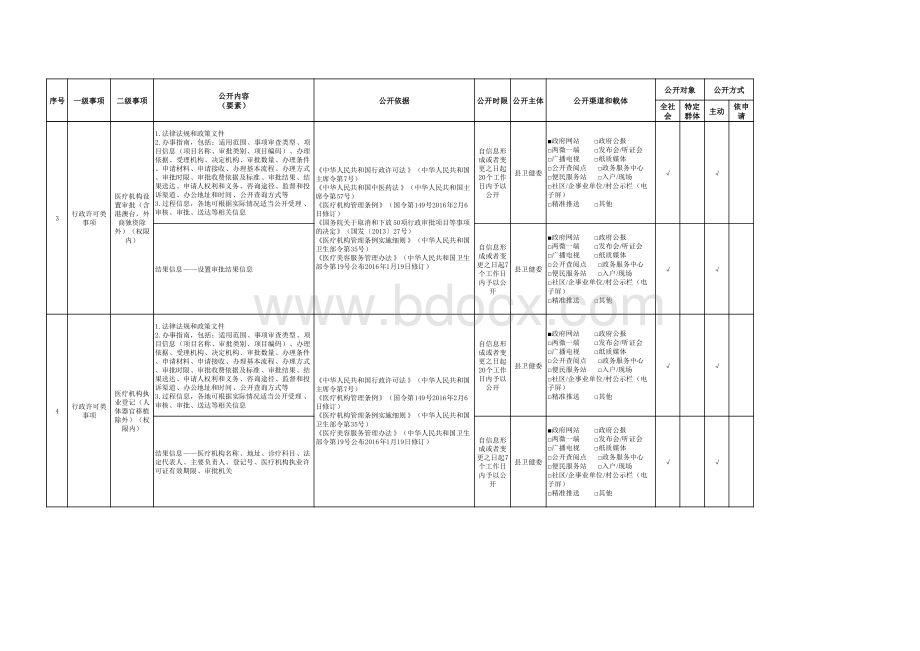 基层卫生健康领域基层政务公开标准目录.pdf_第2页