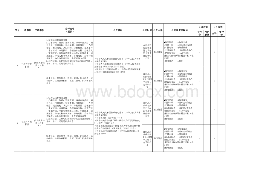 基层卫生健康领域基层政务公开标准目录.pdf_第3页