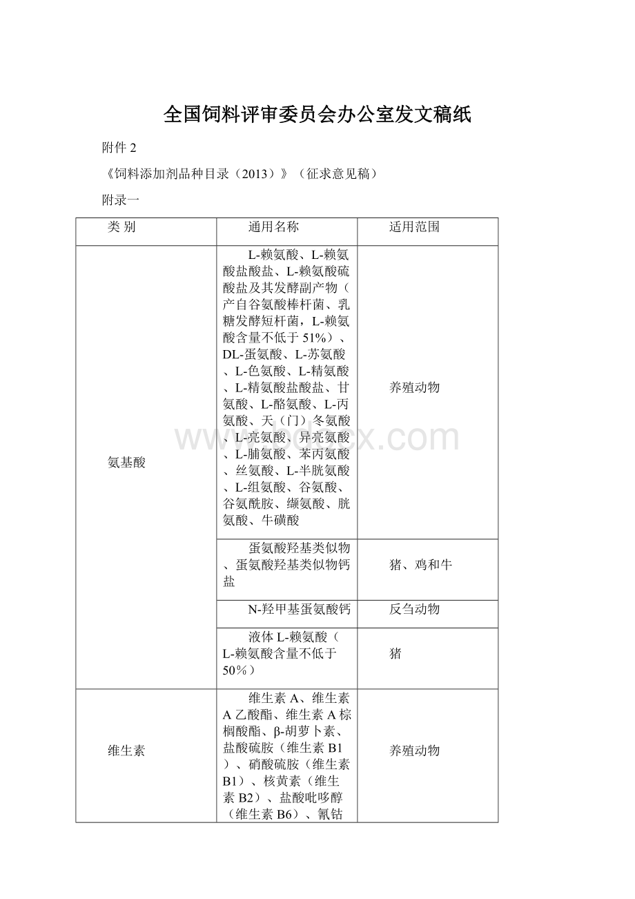 全国饲料评审委员会办公室发文稿纸文档格式.docx_第1页