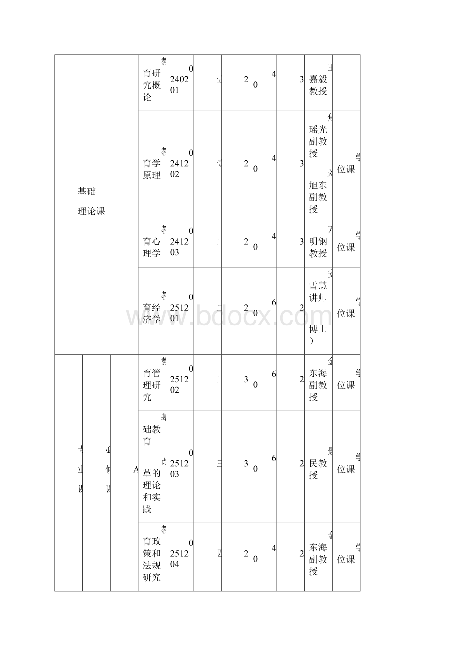 财务知识教育经济与管理专业硕士研究生培养方案最全版.docx_第3页