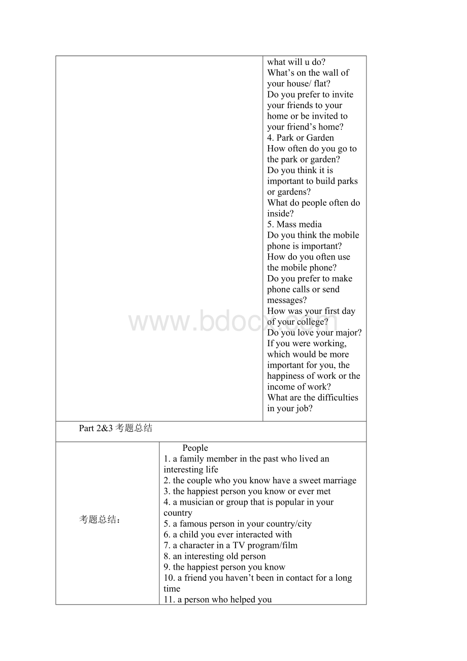 雅思口语机经A类.docx_第3页