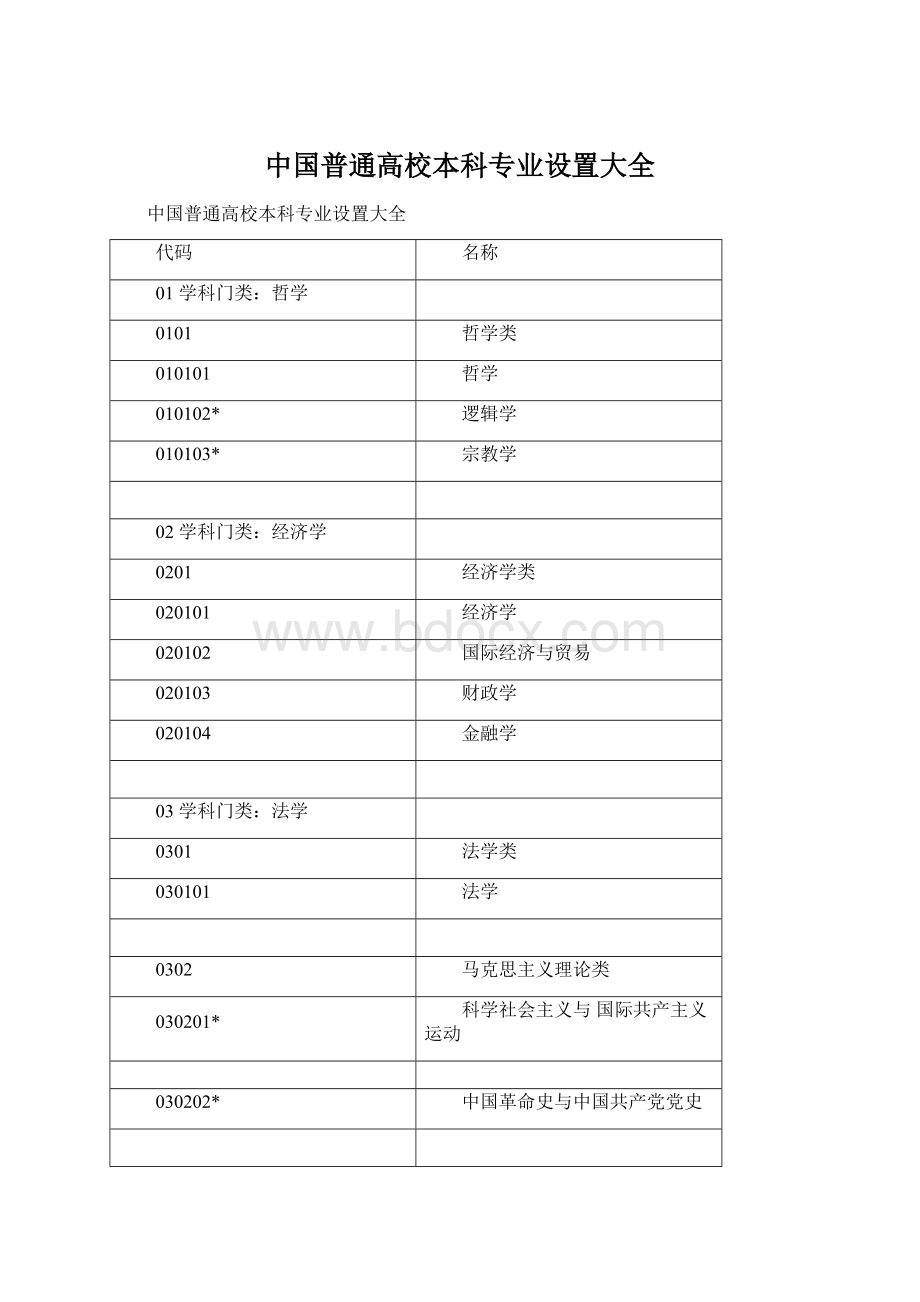 中国普通高校本科专业设置大全.docx