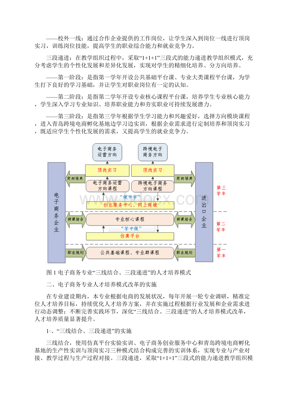 电子商务专业人才培养模式改革情况总结428资料教程文件Word文件下载.docx_第2页