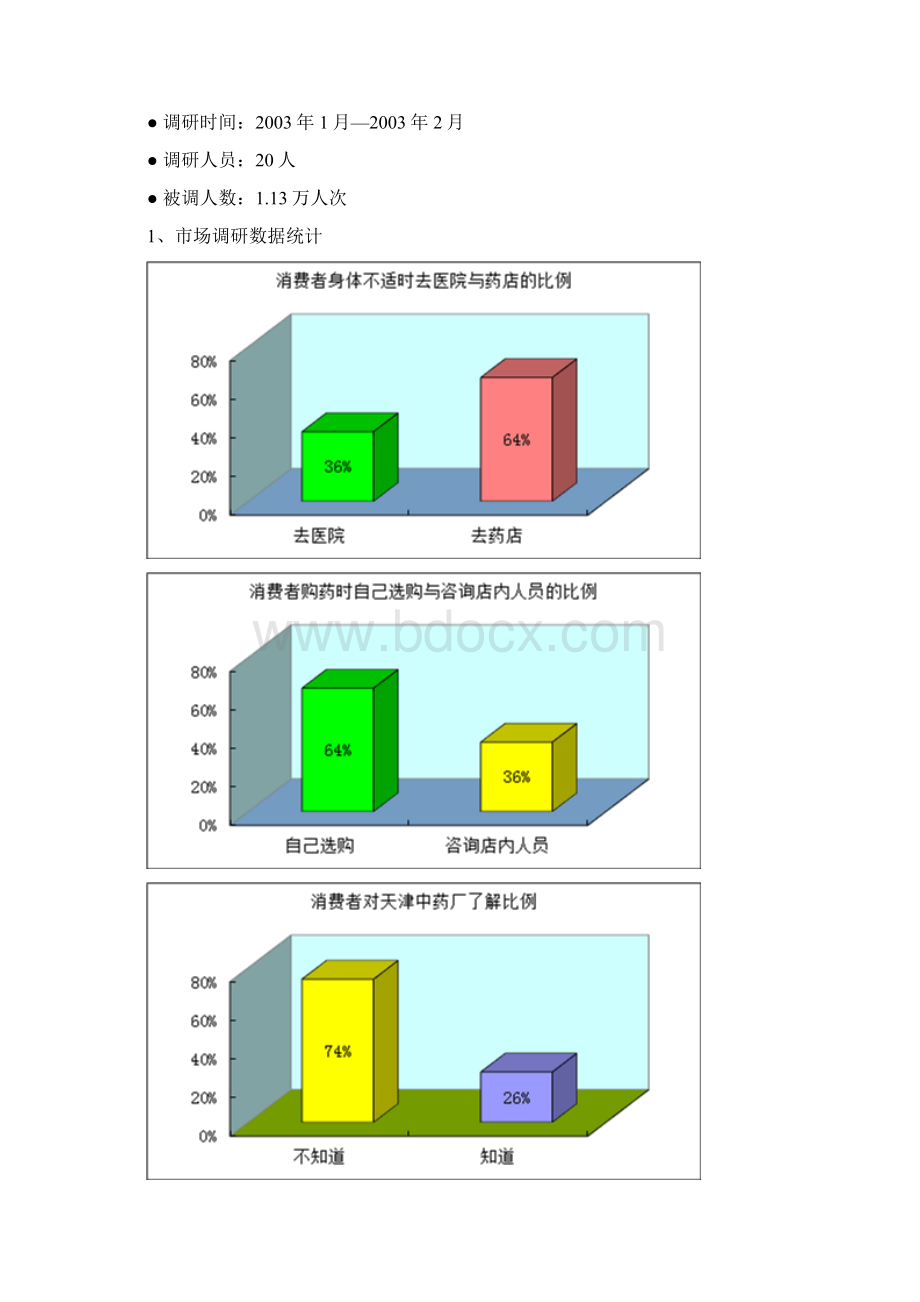 癃清片药品吉林省市场整体运作广告项目策划方案金牌Word文档格式.docx_第2页