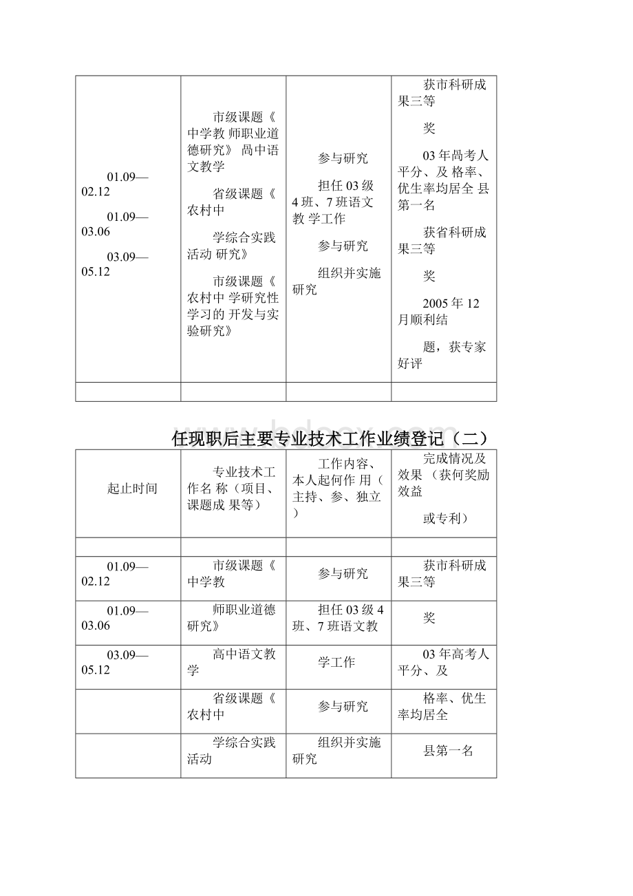 任现职前主要专业技术工作业绩登记Word文档格式.docx_第2页