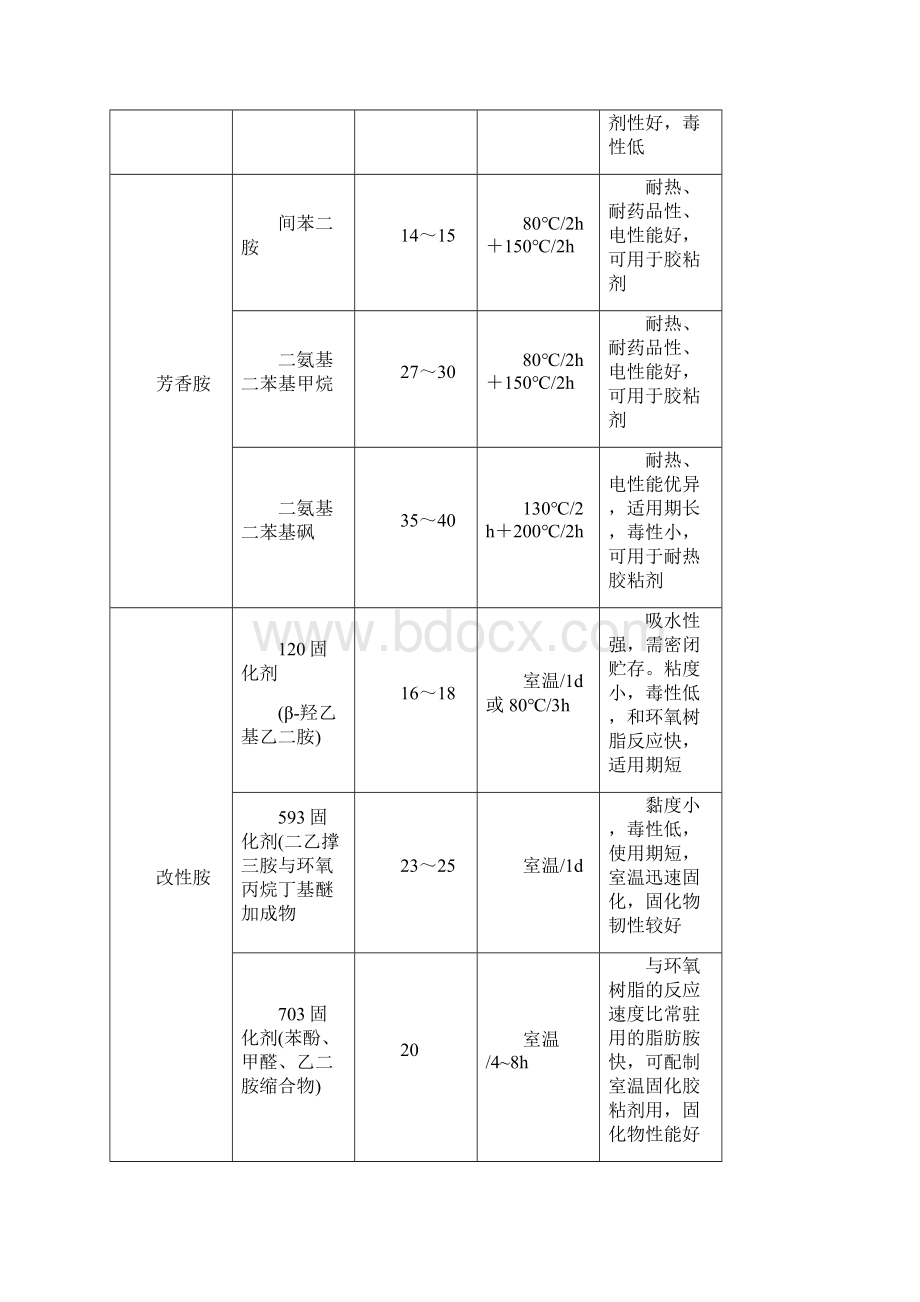 常用的固化剂种类及材料特性总结.docx_第2页