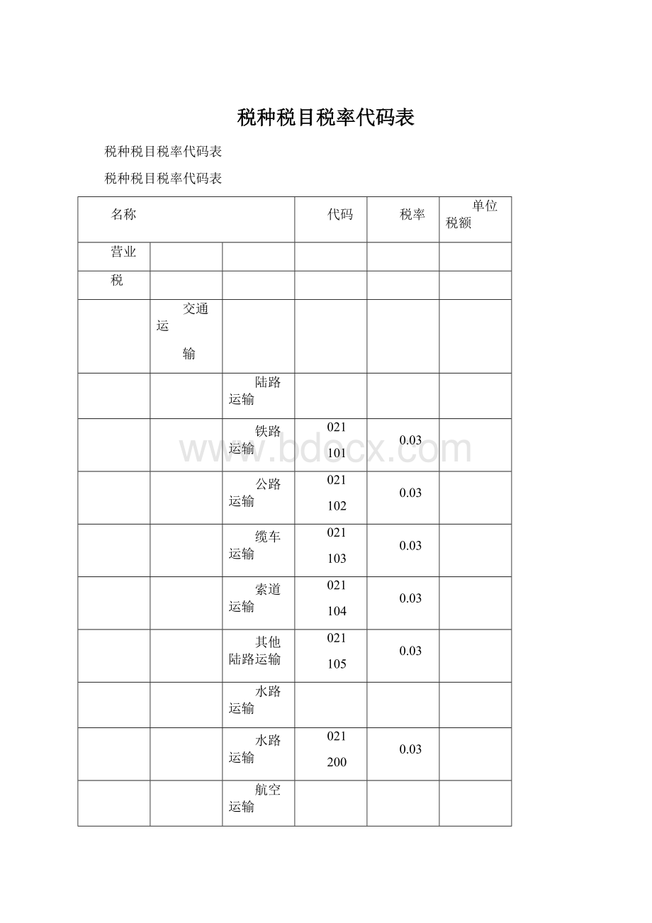 税种税目税率代码表.docx_第1页