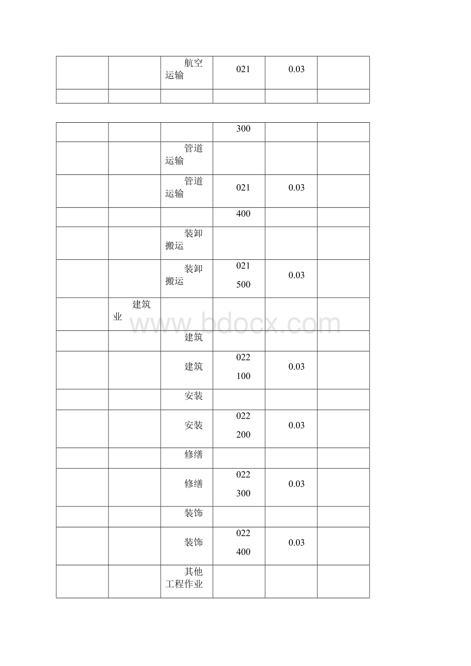 税种税目税率代码表.docx_第2页