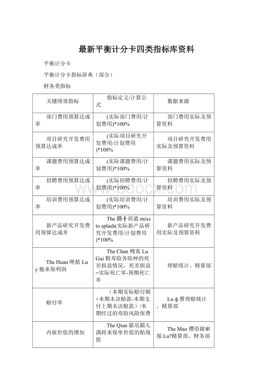 最新平衡计分卡四类指标库资料Word格式文档下载.docx