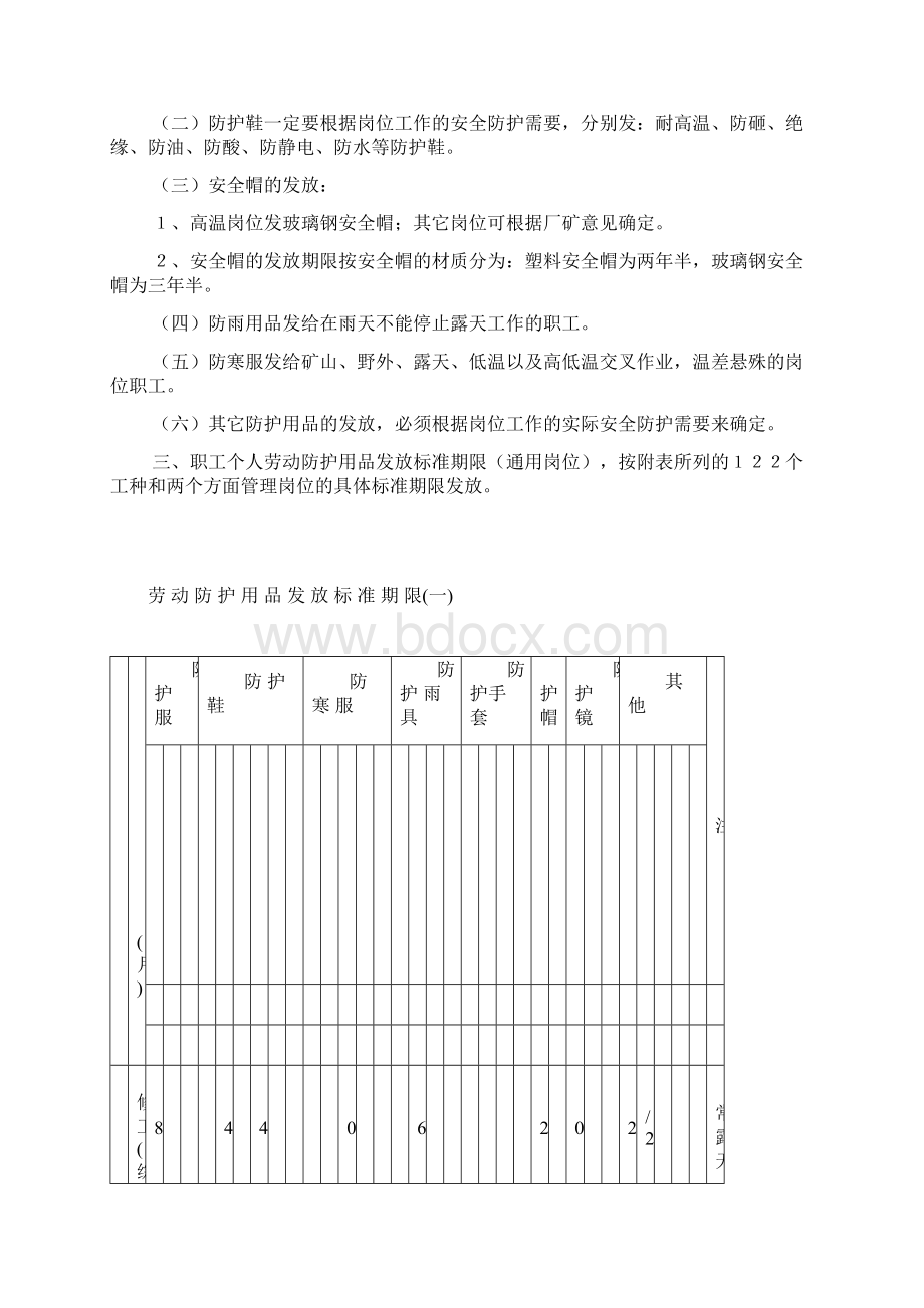 劳动防护用品穿戴及发放标准Word文档格式.docx_第2页