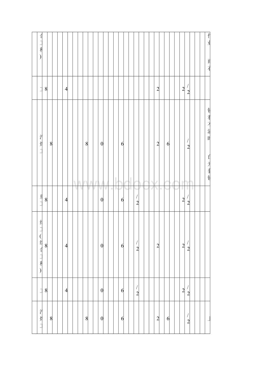 劳动防护用品穿戴及发放标准Word文档格式.docx_第3页