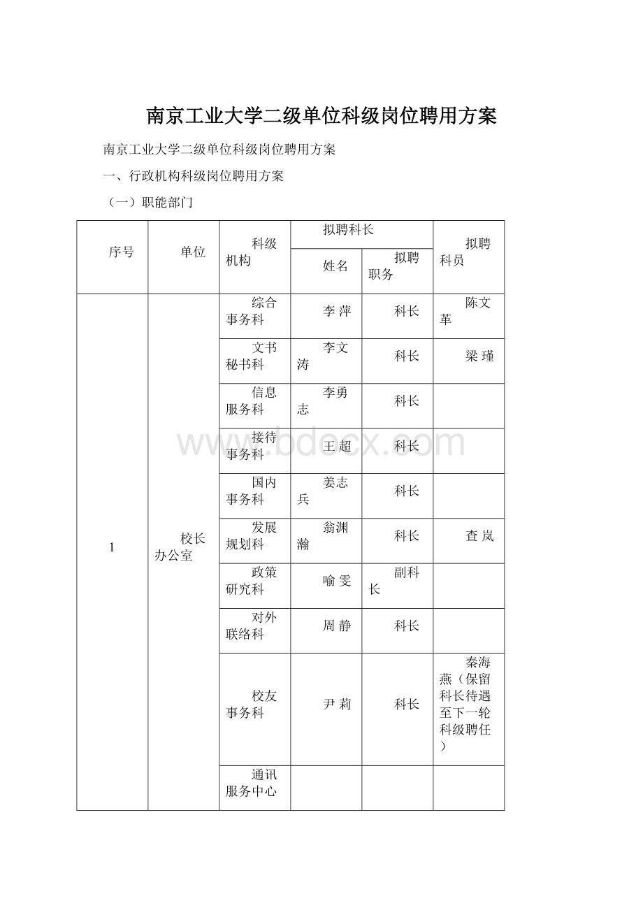 南京工业大学二级单位科级岗位聘用方案Word文档下载推荐.docx