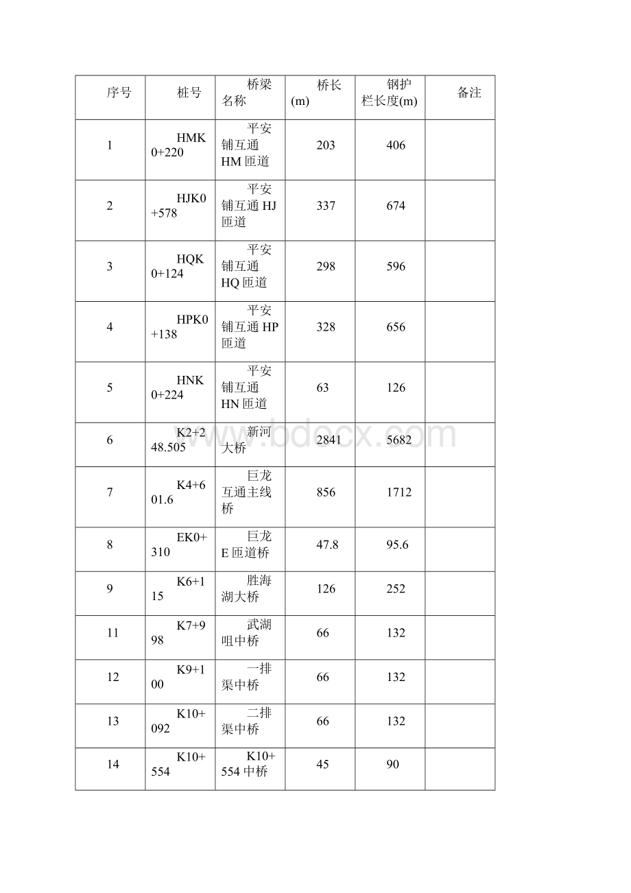 汉英桥梁钢护栏油漆翻新工程施工设计方案.docx_第3页