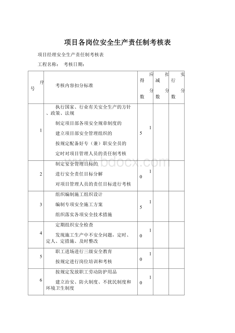 项目各岗位安全生产责任制考核表.docx_第1页